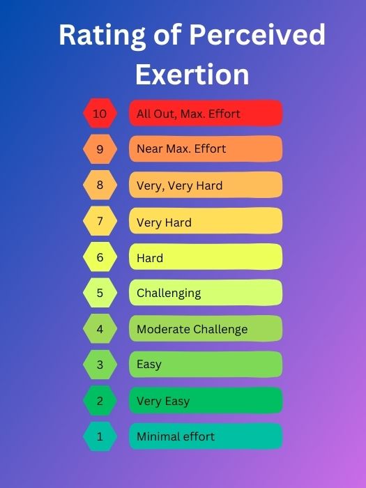 RPE Chart fitness exercise