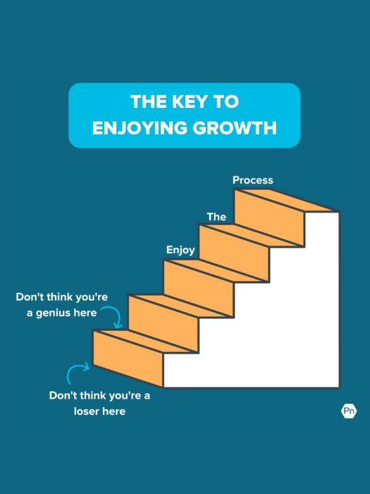 key to growth chart precision nutrition. body transformation